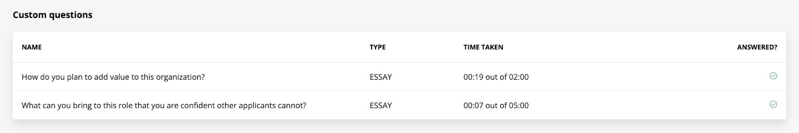 Guide to TestGorilla Profiles – TestGorilla Candidates