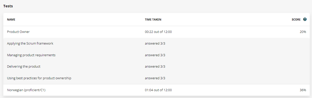 Guide to TestGorilla Profiles – TestGorilla Candidates